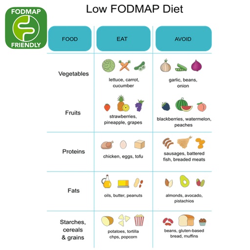 Low FODMAP - Certified Organic Mix Fruit & Veg Box